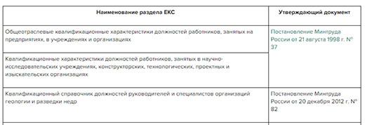 Сводная таблица классификаторов, принятых в РФ